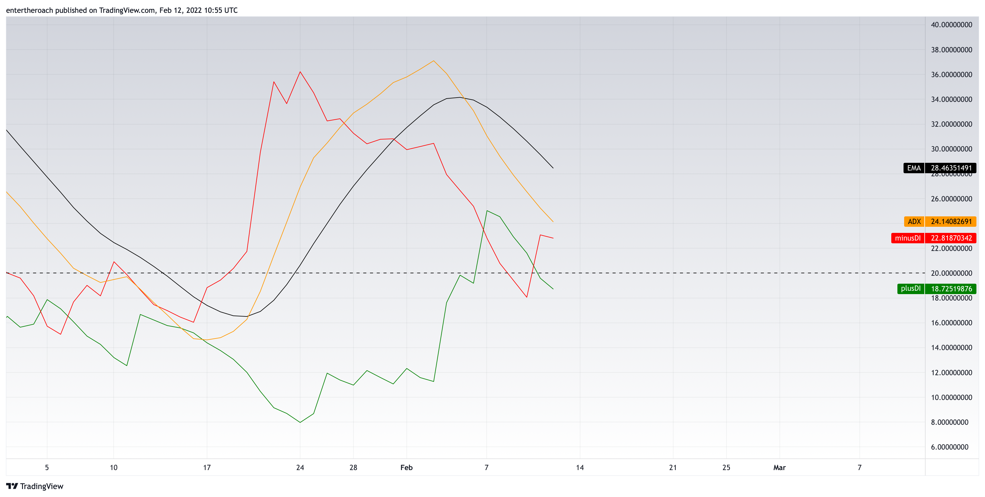BINANCE:VETUSD Chart Image by TradingThroughTheLens