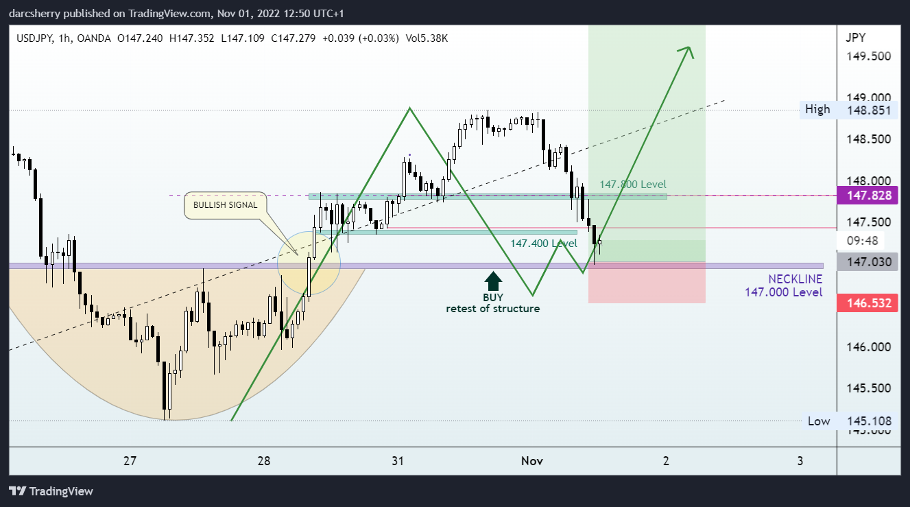 OANDA:USDJPY Chart Image by darcsherry