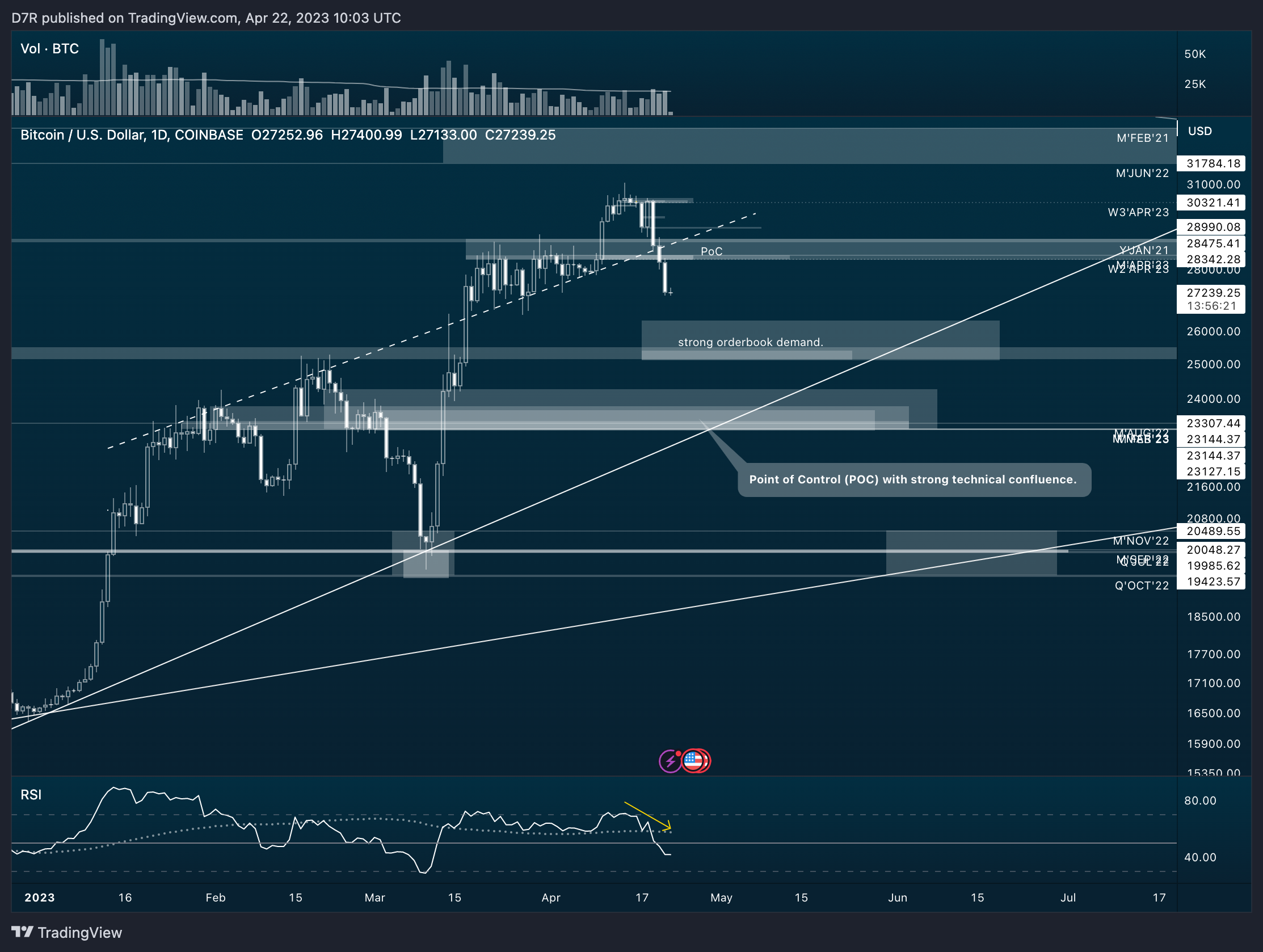 COINBASE:BTCUSD Chart Image by D7R