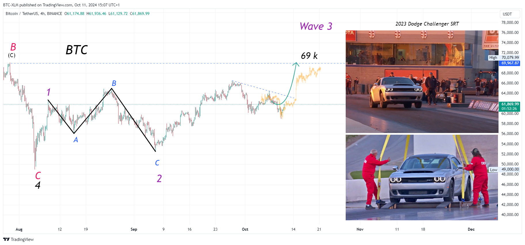BINANCE:BTCUSDT Chart Image by BTC-XLM