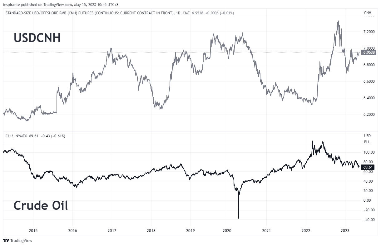 CME:CNH1! Chart Image by inspirante