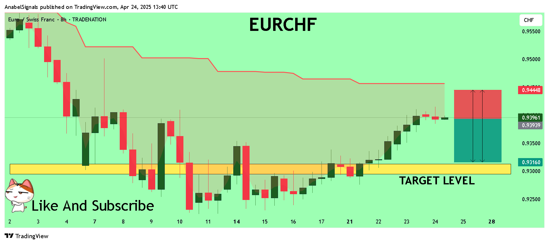 TRADENATION:EURCHF Chart Image by AnabelSignals