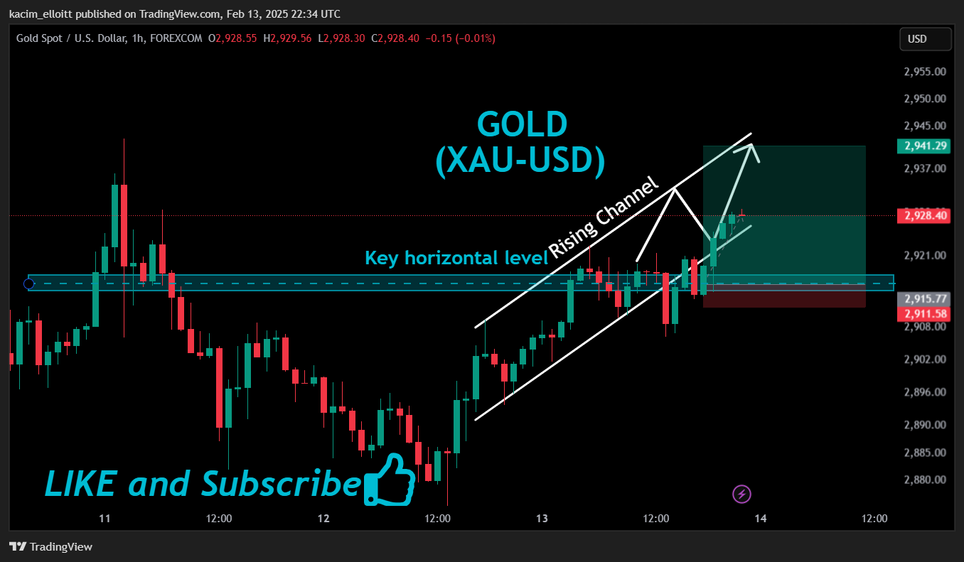 FOREXCOM:XAUUSD Chart Image by kacim_elloitt