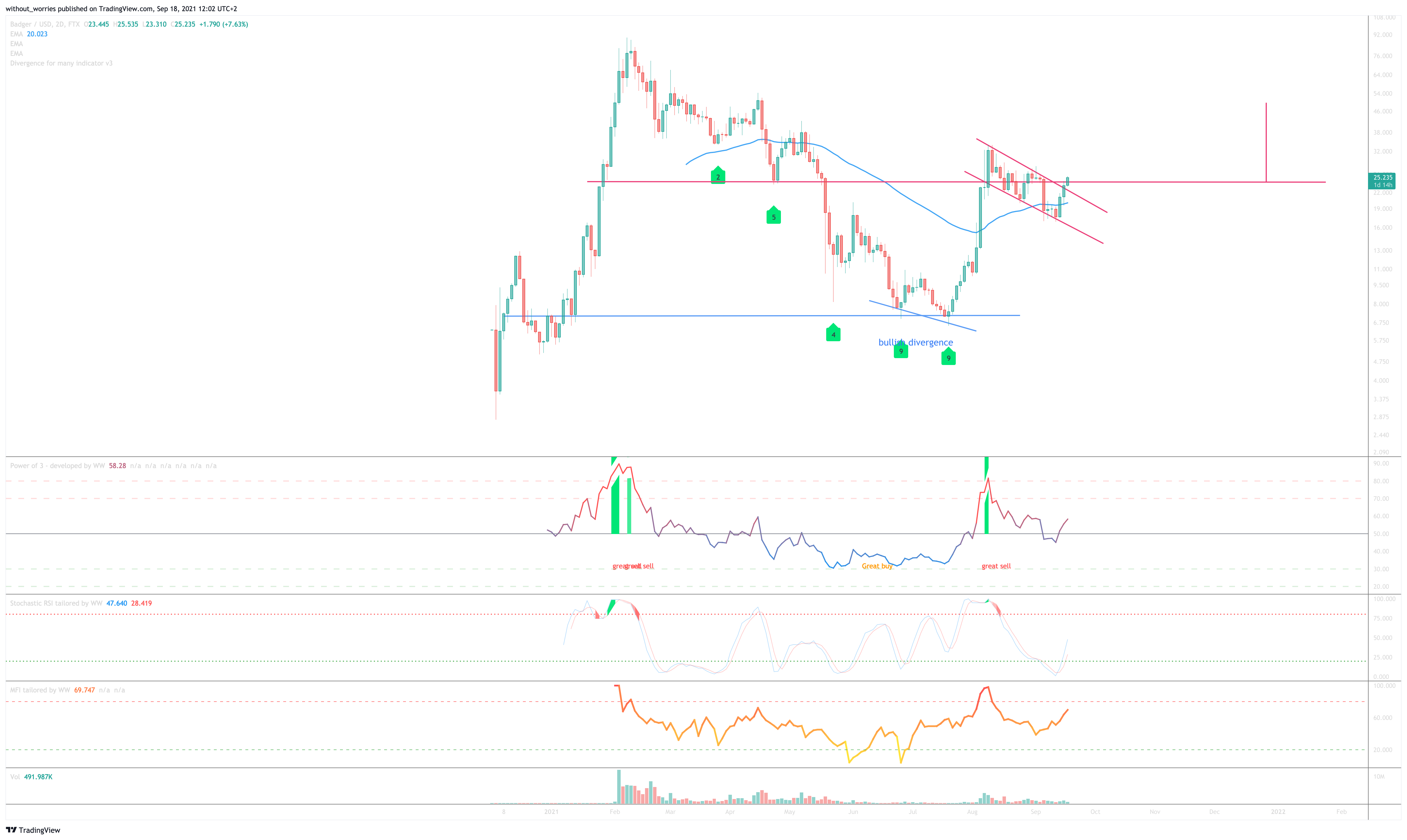  Chart Image