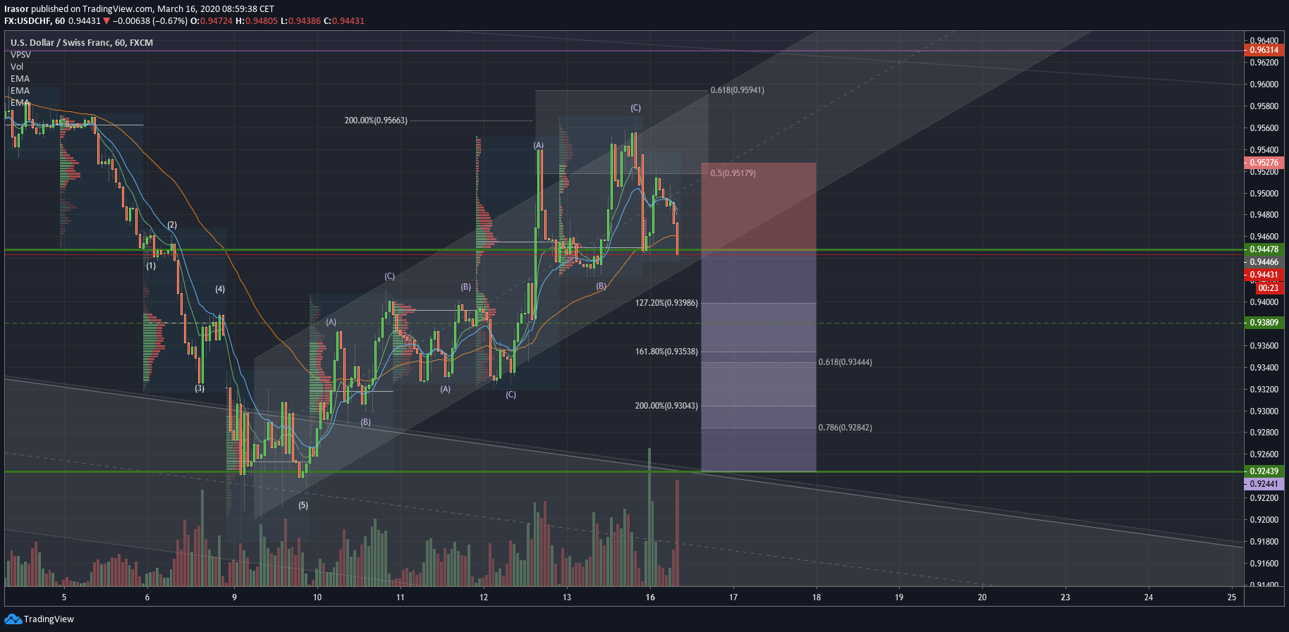  Chart Image