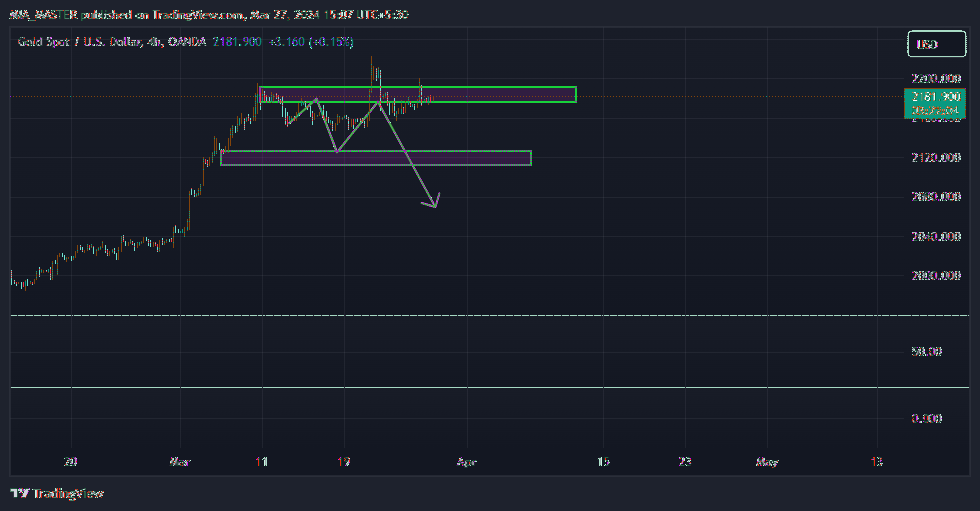 OANDA:XAUUSD Chart Image by MIA_MASTER
