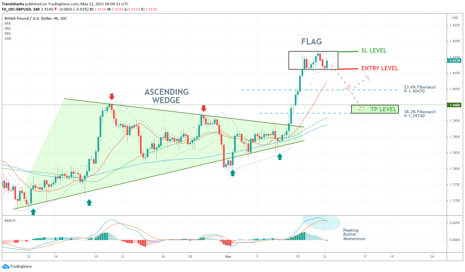  Chart Image