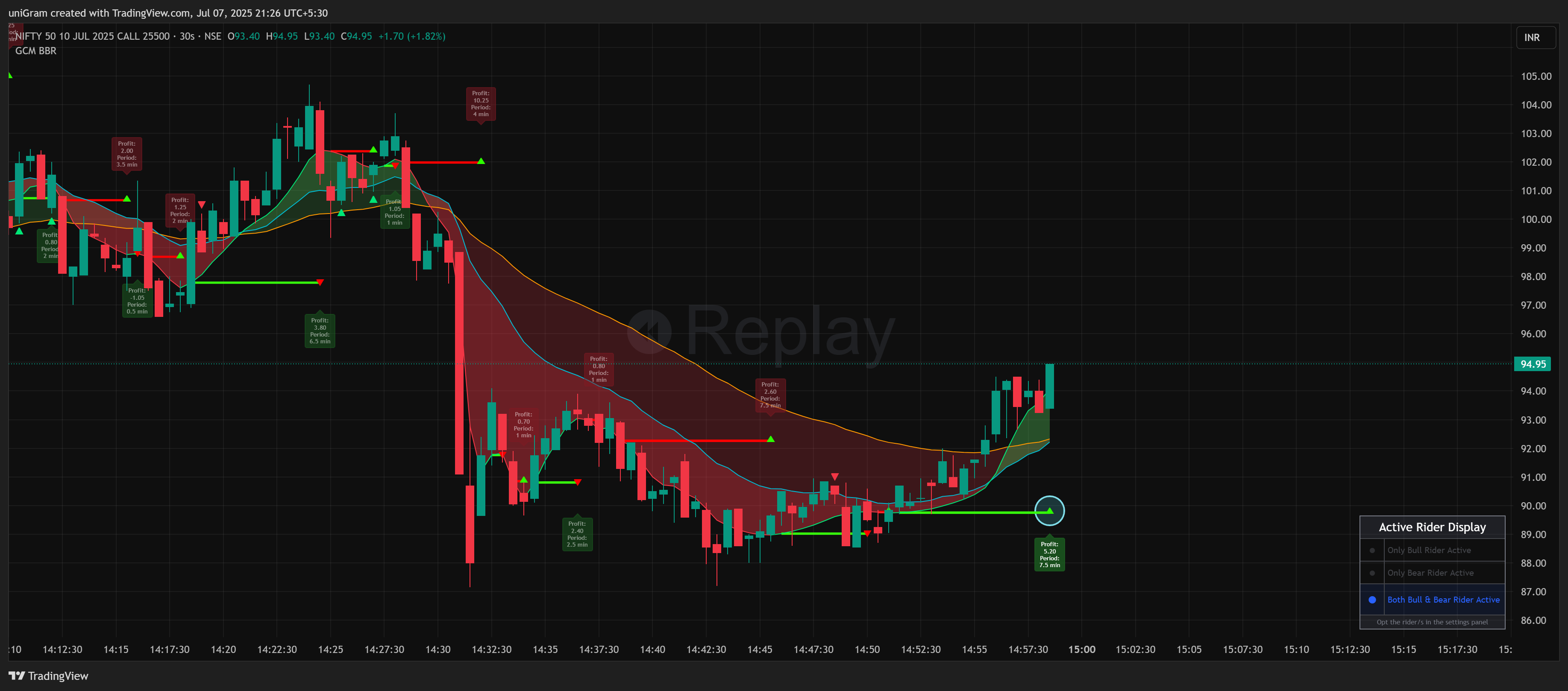 NSE:NIFTY250710C25500 Chart Image by uniGram