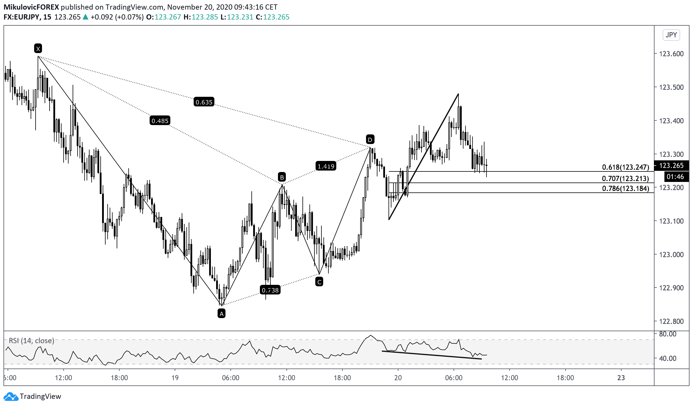  Chart Image