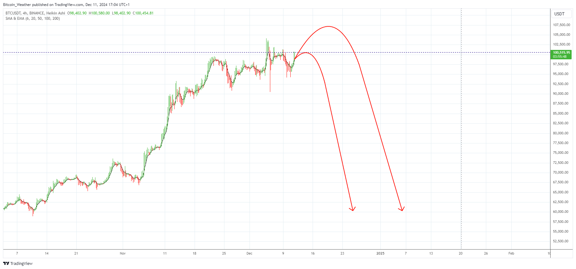 BINANCE:BTCUSDT Chart Image by Bitcoin_Weather