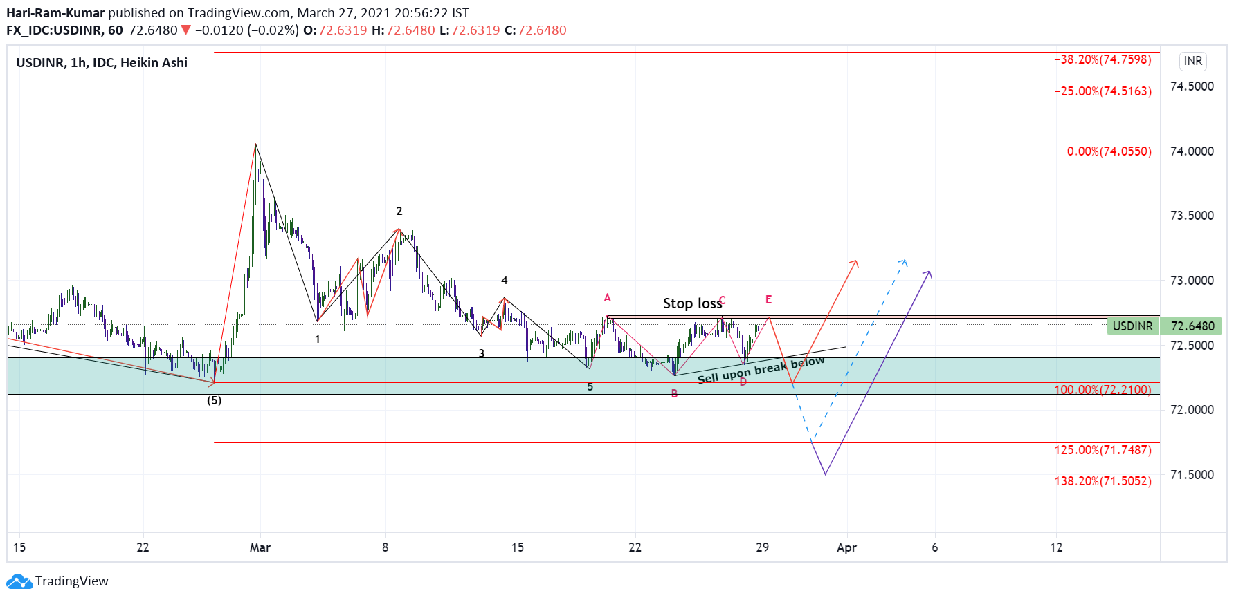  Chart Image