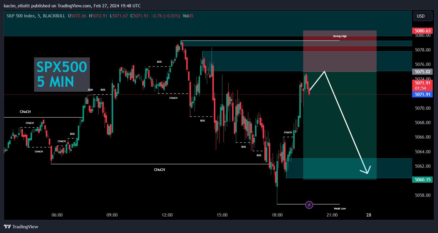BLACKBULL:SPX500 Chart Image by kacim_elloitt
