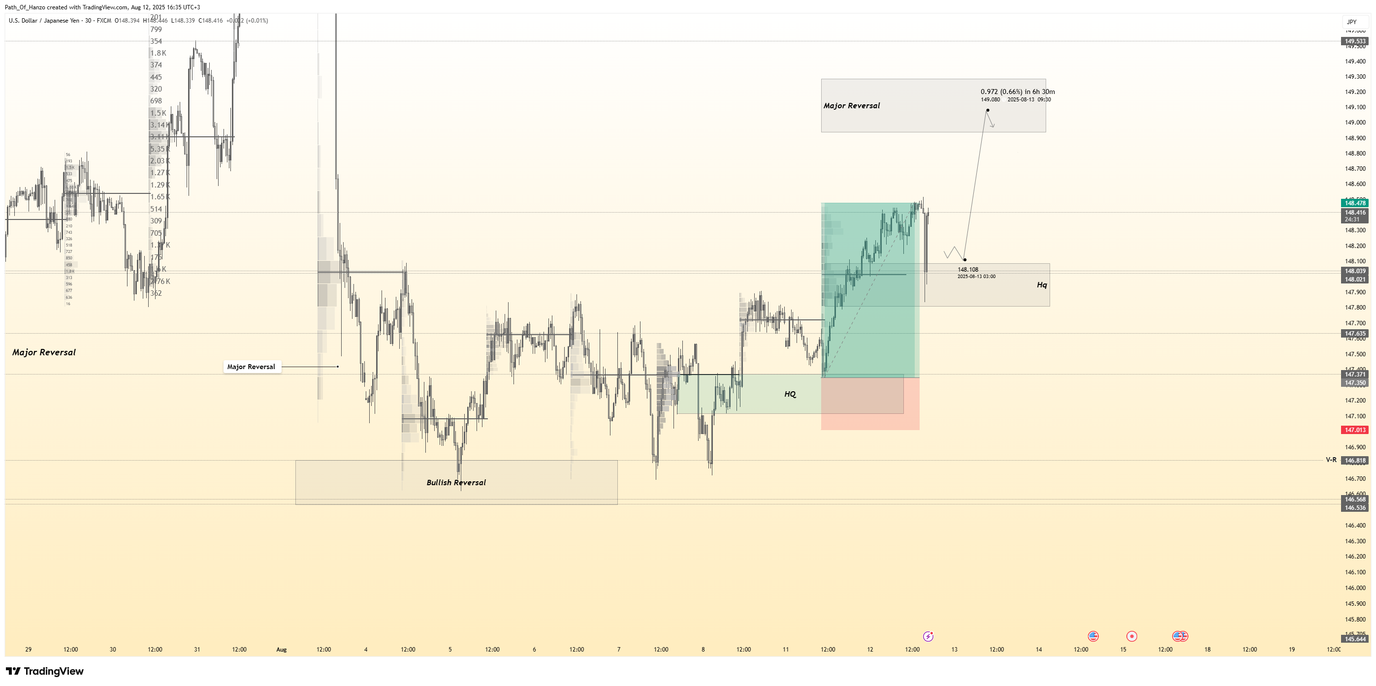 FX:USDJPY Chart Image by Path_Of_Hanzo