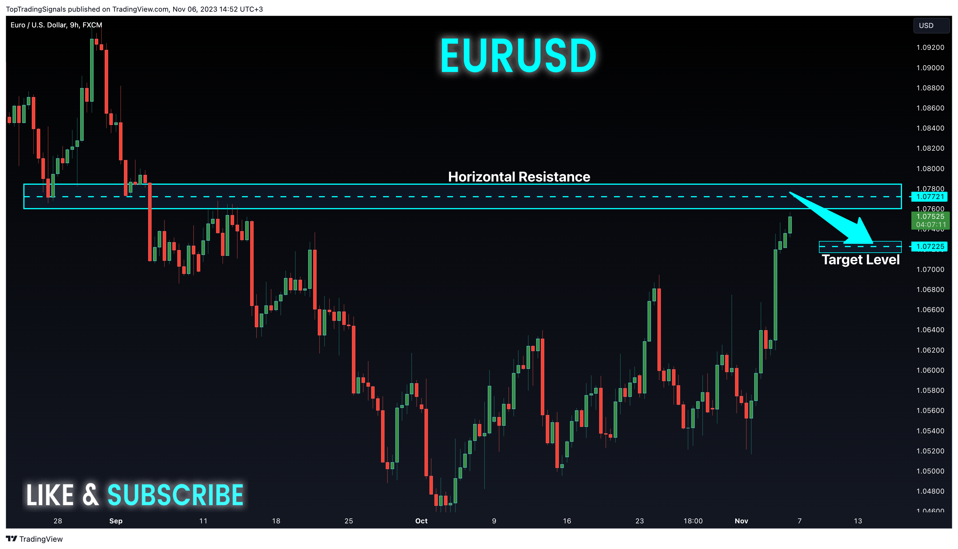 FX:EURUSD Chart Image by TopTradingSignals