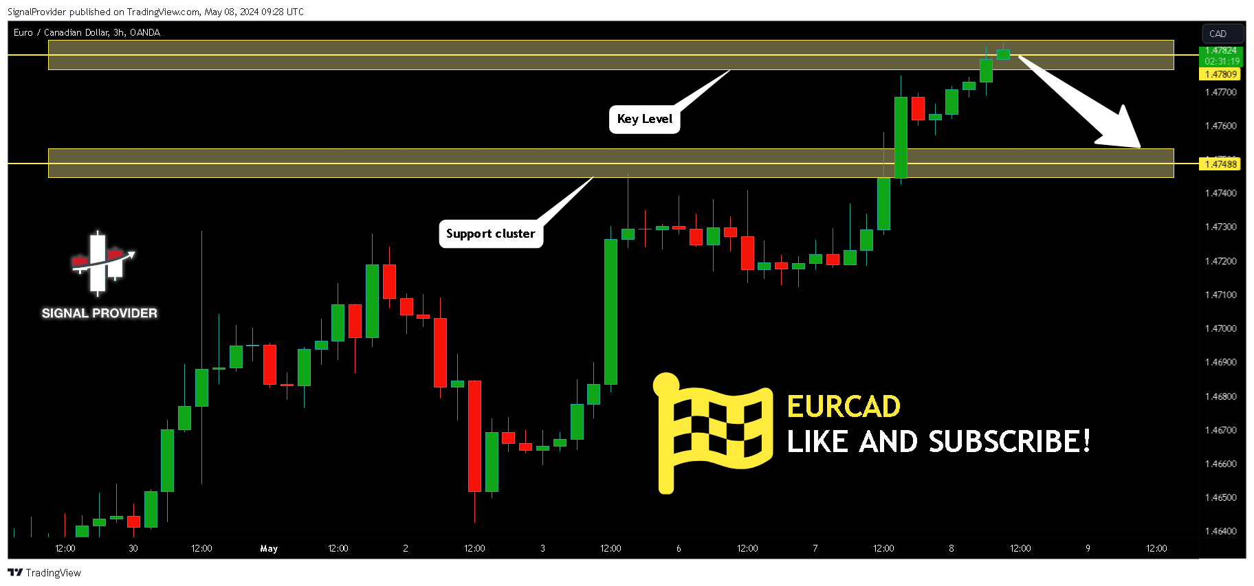 OANDA:EURCAD Chart Image by SignalProvider