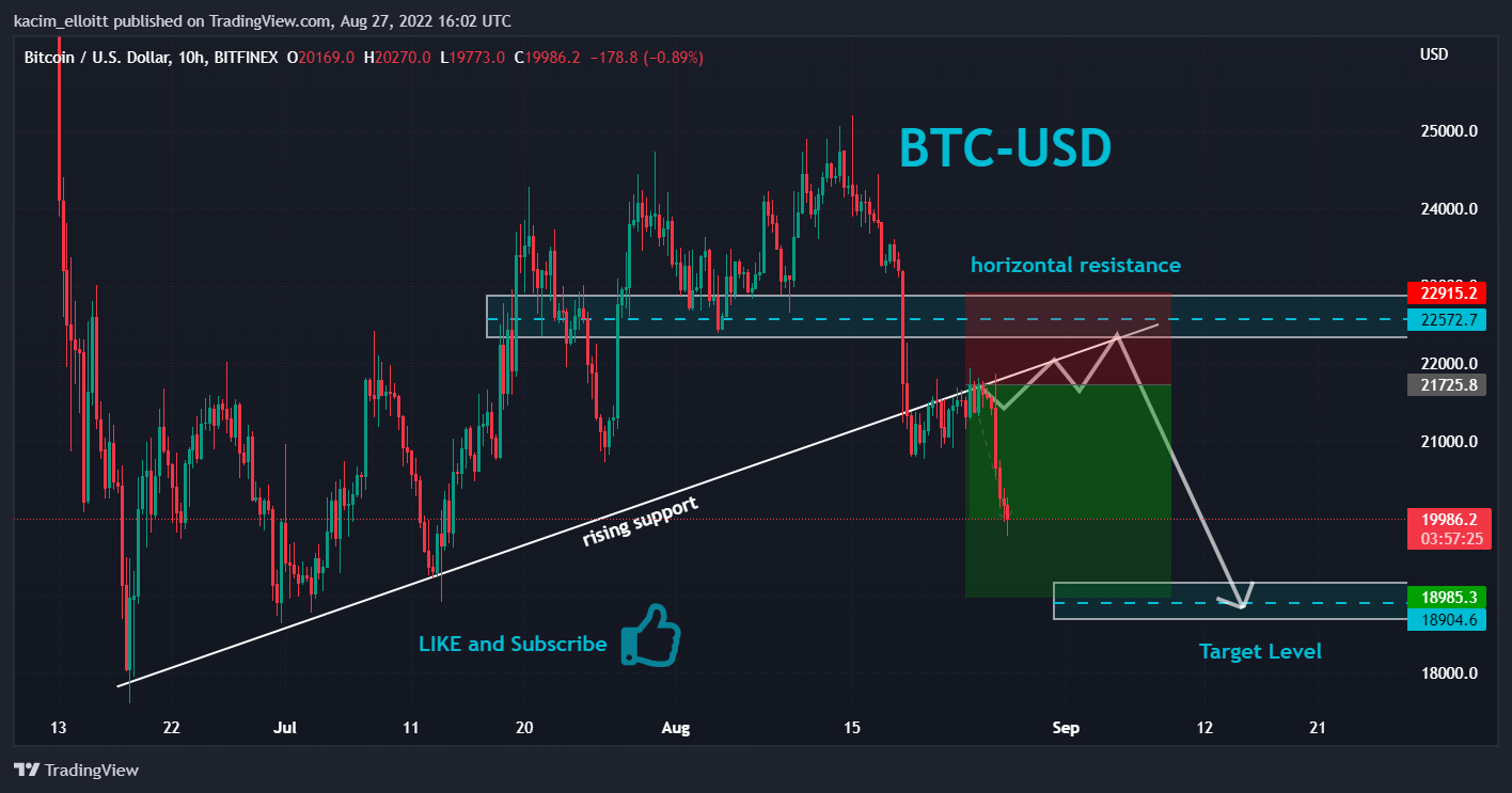BITFINEX:BTCUSD Chart Image by kacim_elloitt