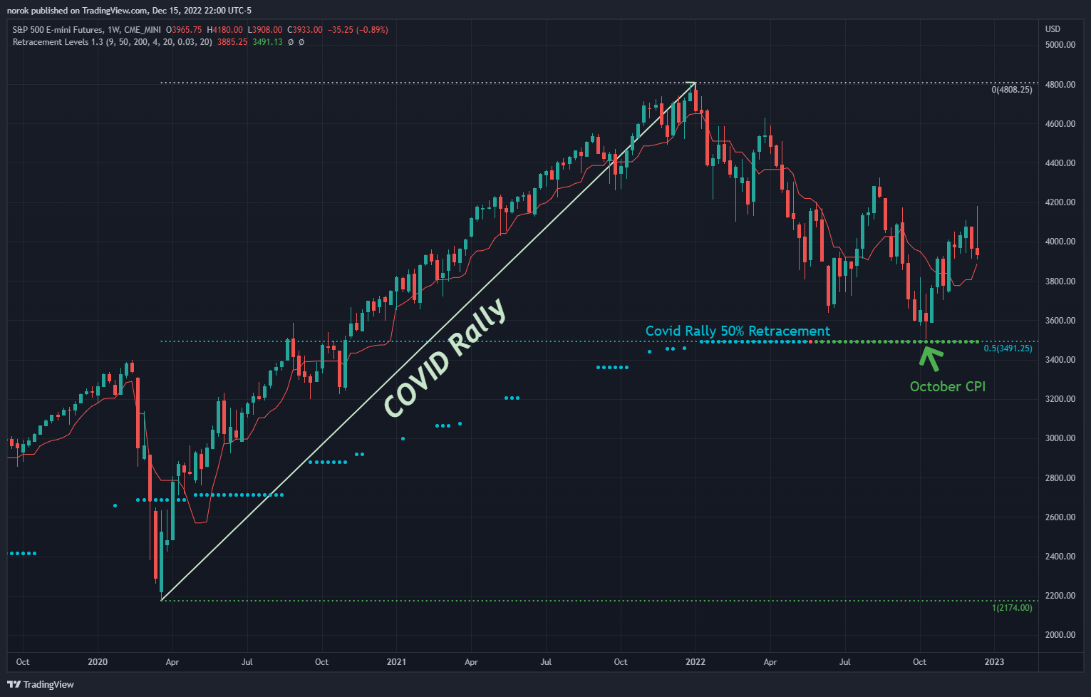 CME_MINI:ES1! Chart Image by norok