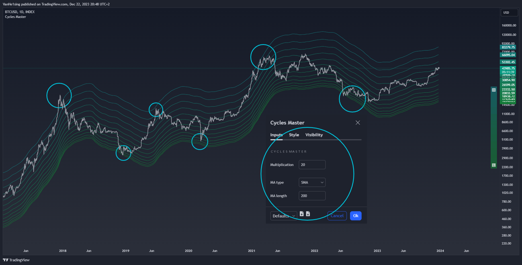 INDEX:BTCUSD Chart Image by VanHe1sing