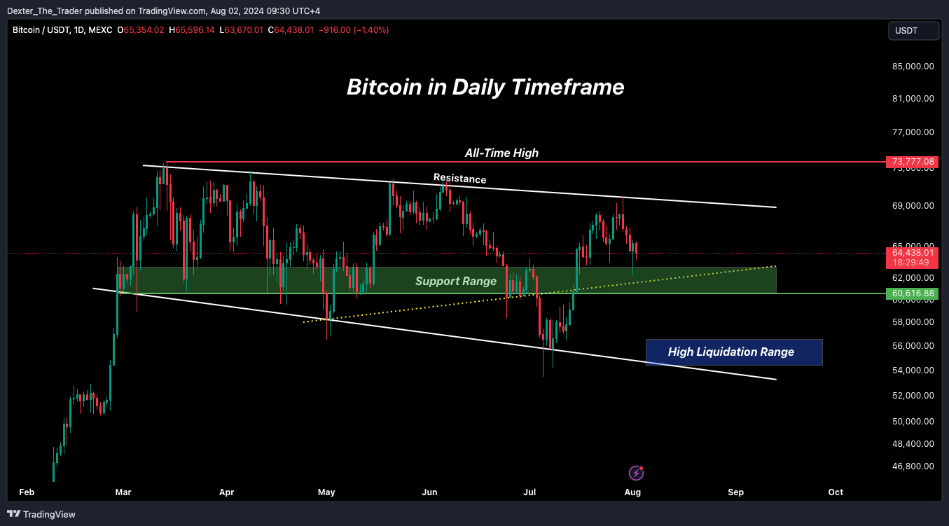 MEXC:BTCUSDT Chart Image by Dexter_The_Trader