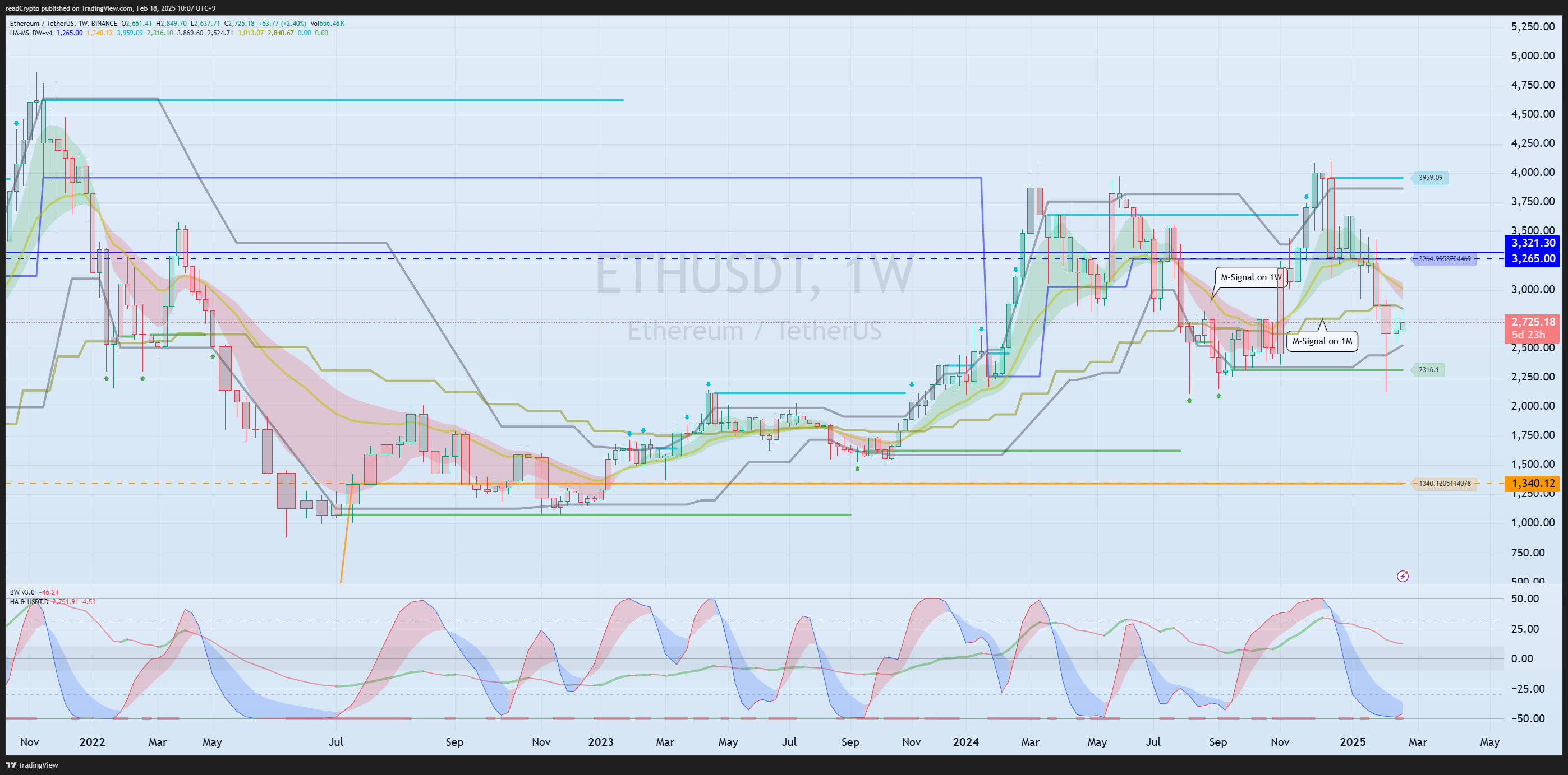 BINANCE:ETHUSDT Chart Image by readCrypto