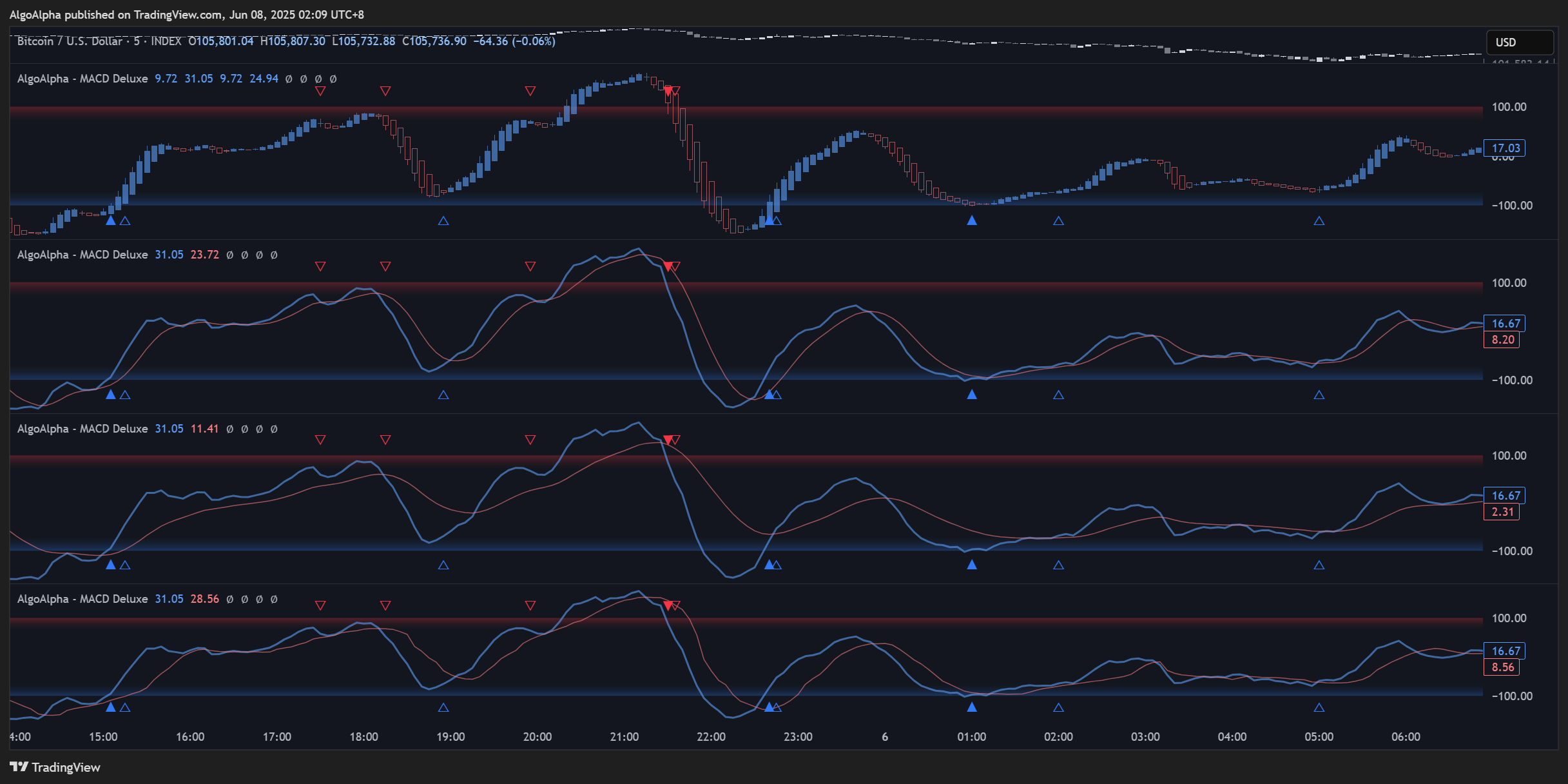 INDEX:BTCUSD Chart Image by AlgoAlpha