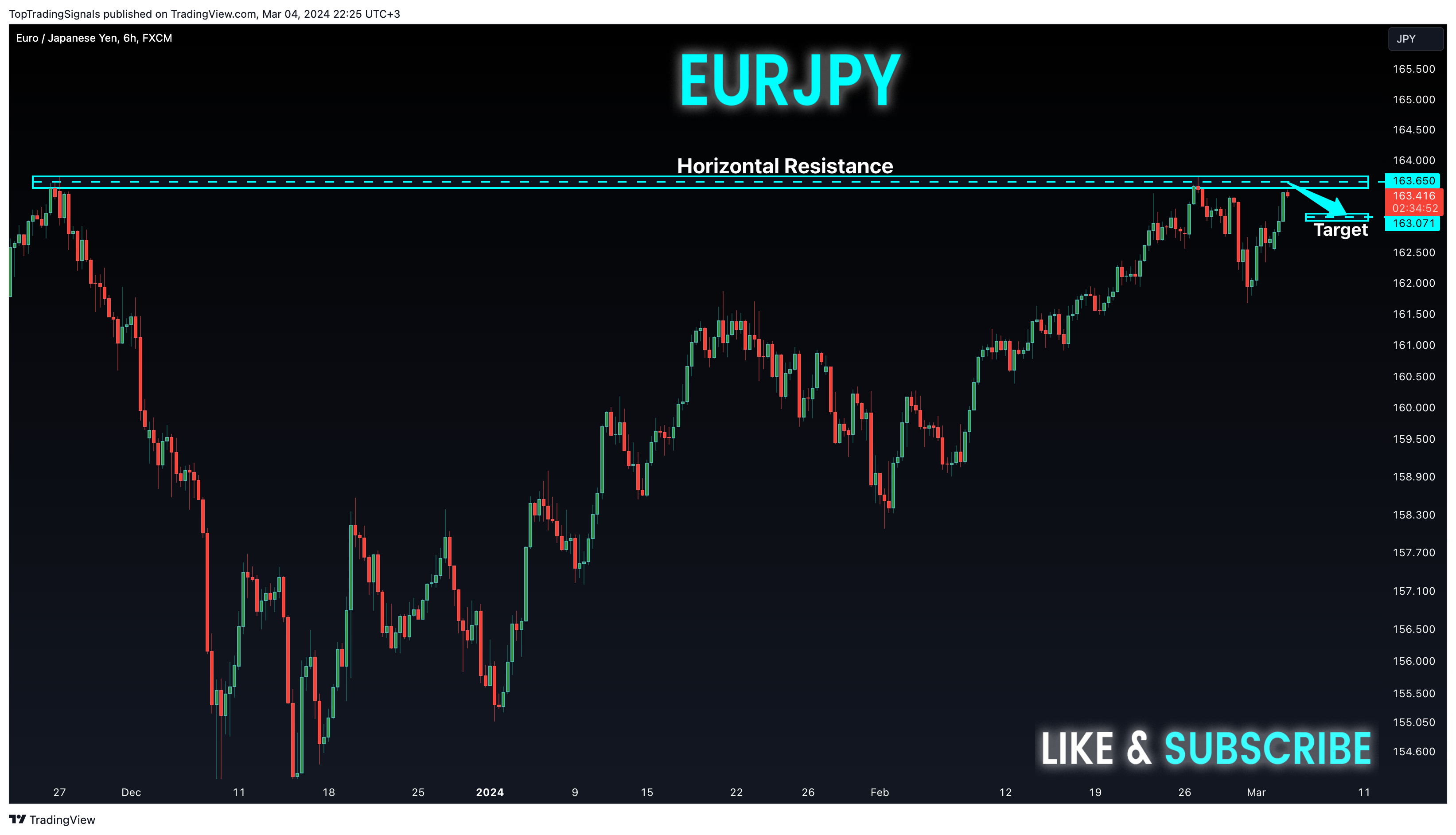FX:EURJPY Chart Image by TopTradingSignals
