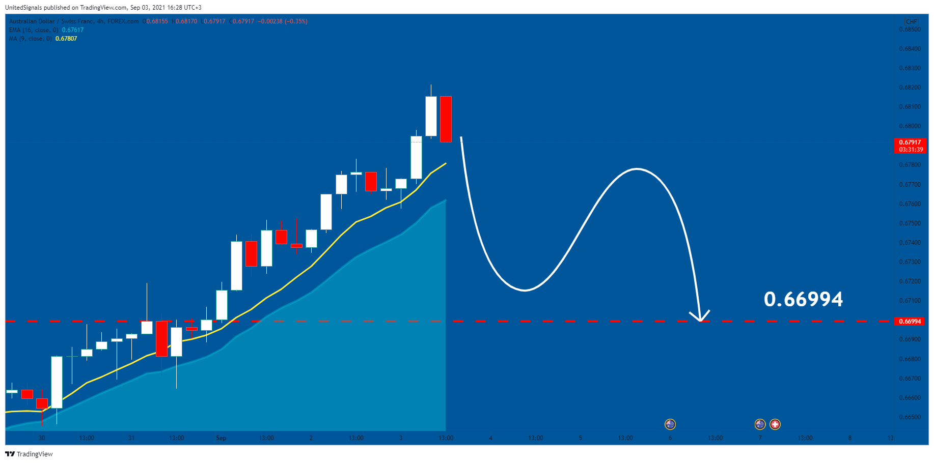  Chart Image