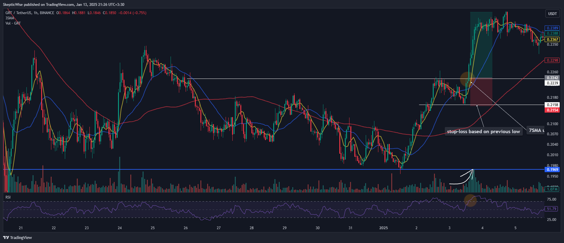 BINANCE:GRTUSDT Chart Image by SkepticWise