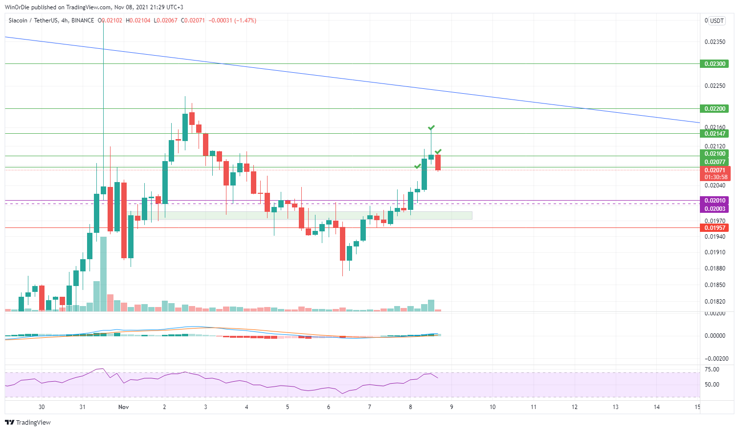 BINANCE:SCUSDT Chart Image by UnstoppableTrading