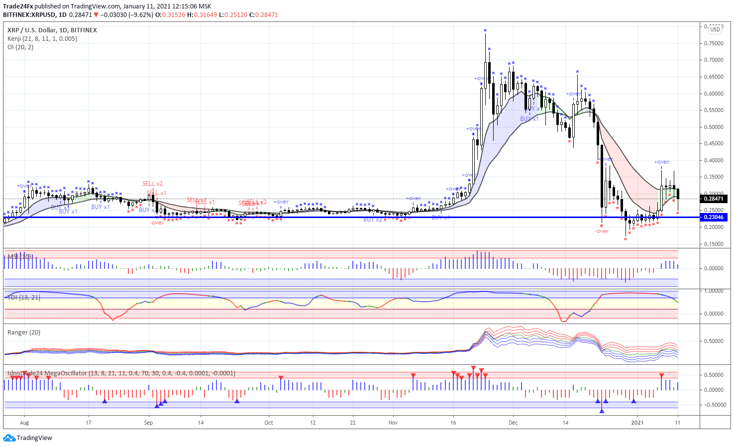  Chart Image