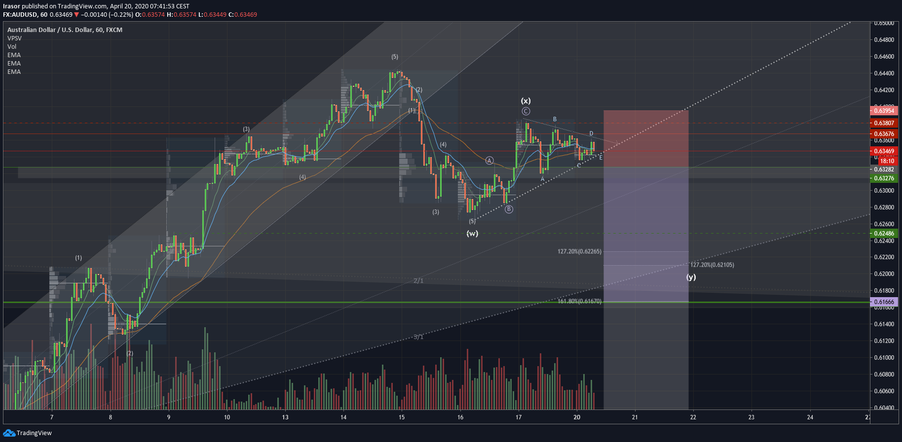  Chart Image
