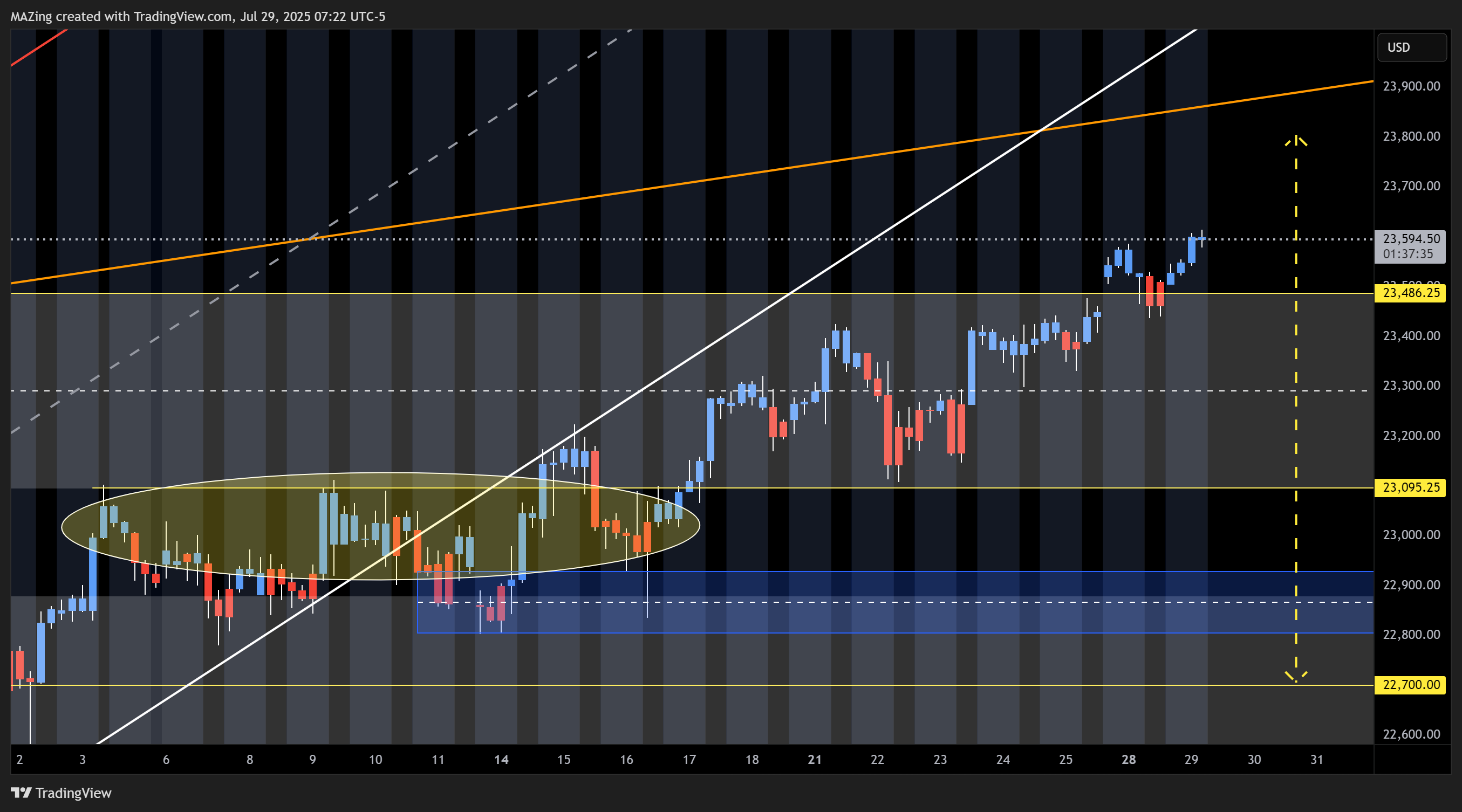 CME_MINI:NQ1! Chart Image by MAZing