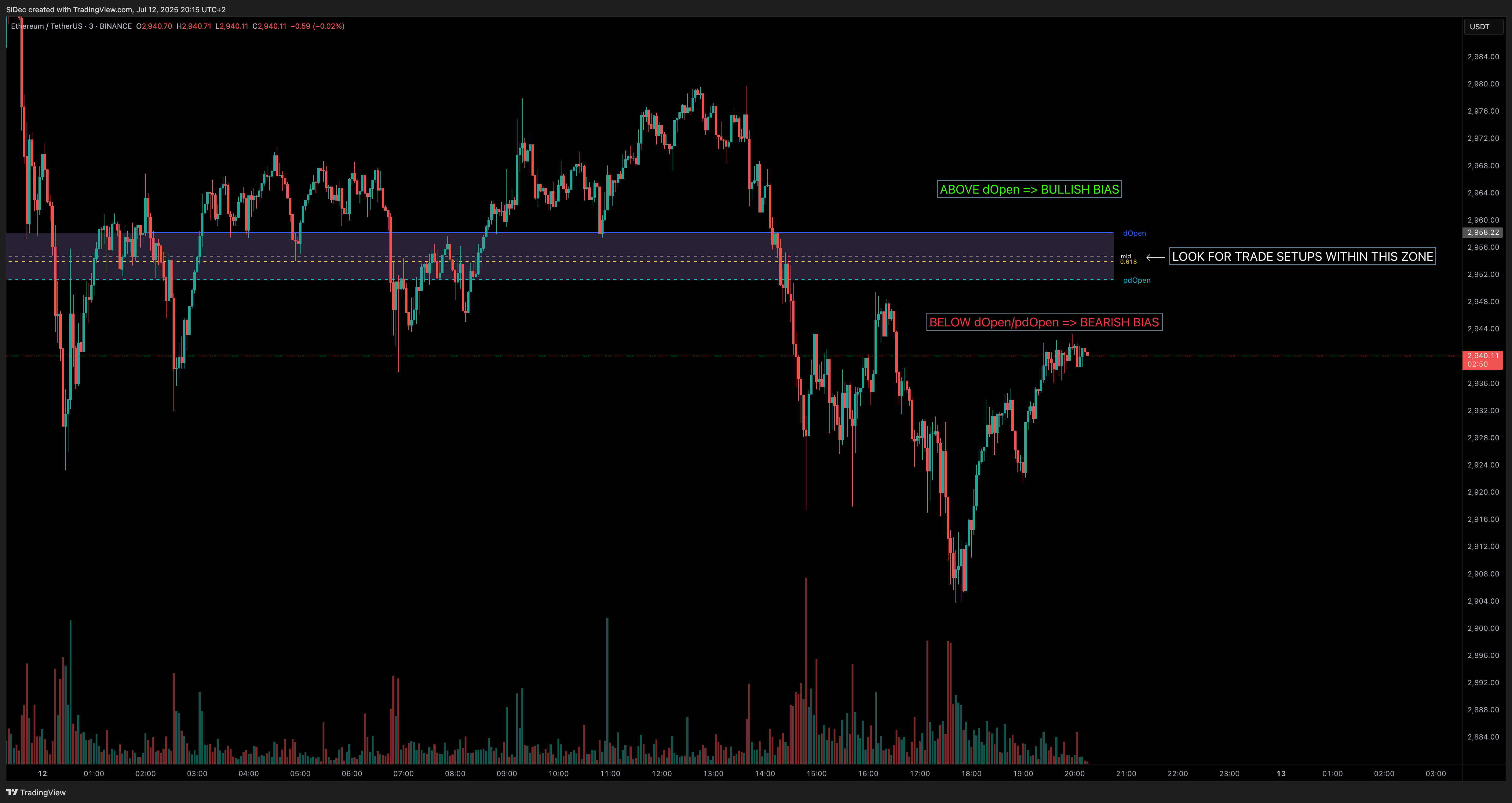 BINANCE:ETHUSDT Chart Image by SiDec
