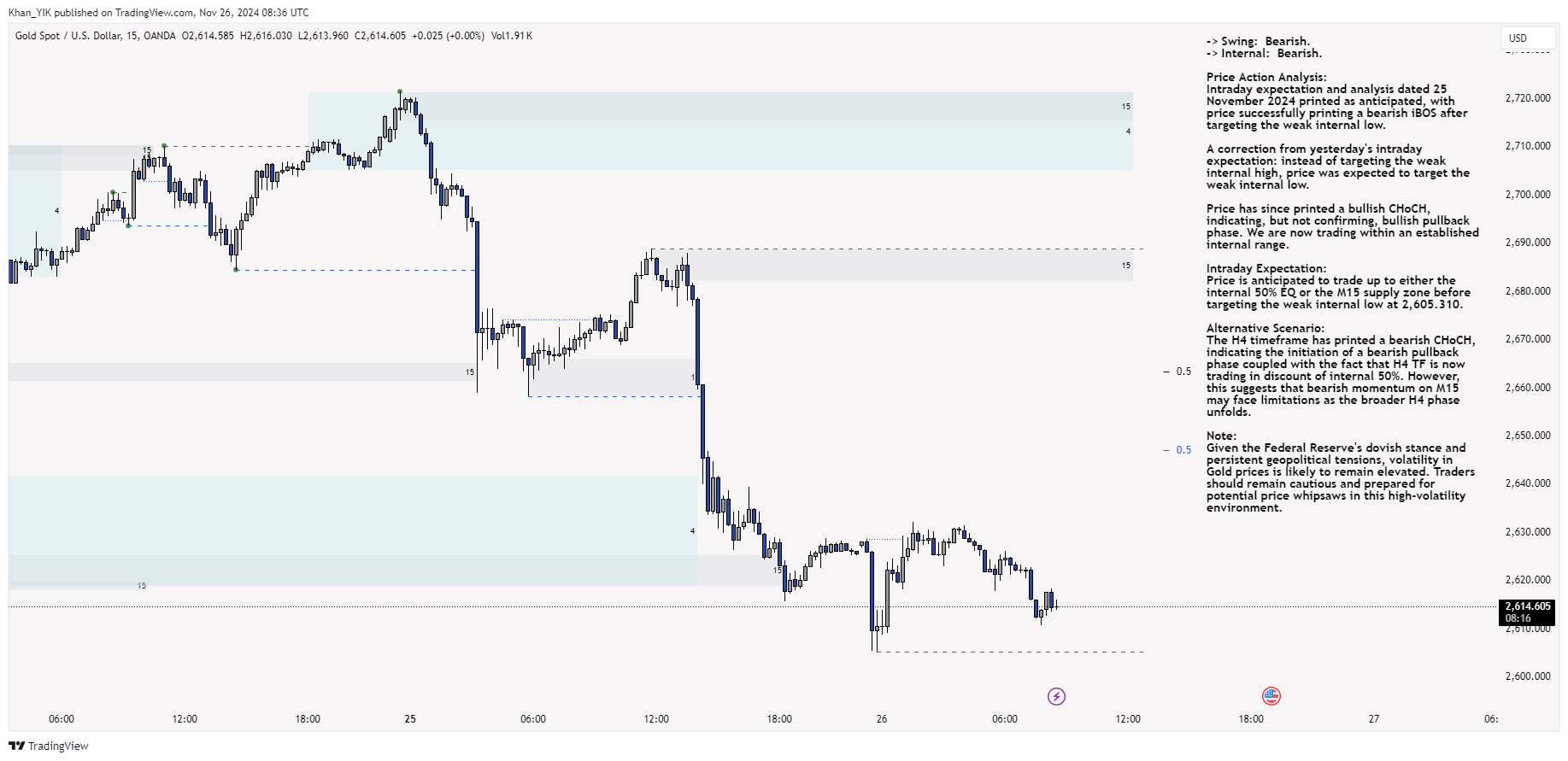 OANDA:XAUUSD Chart Image by Khan_YIK