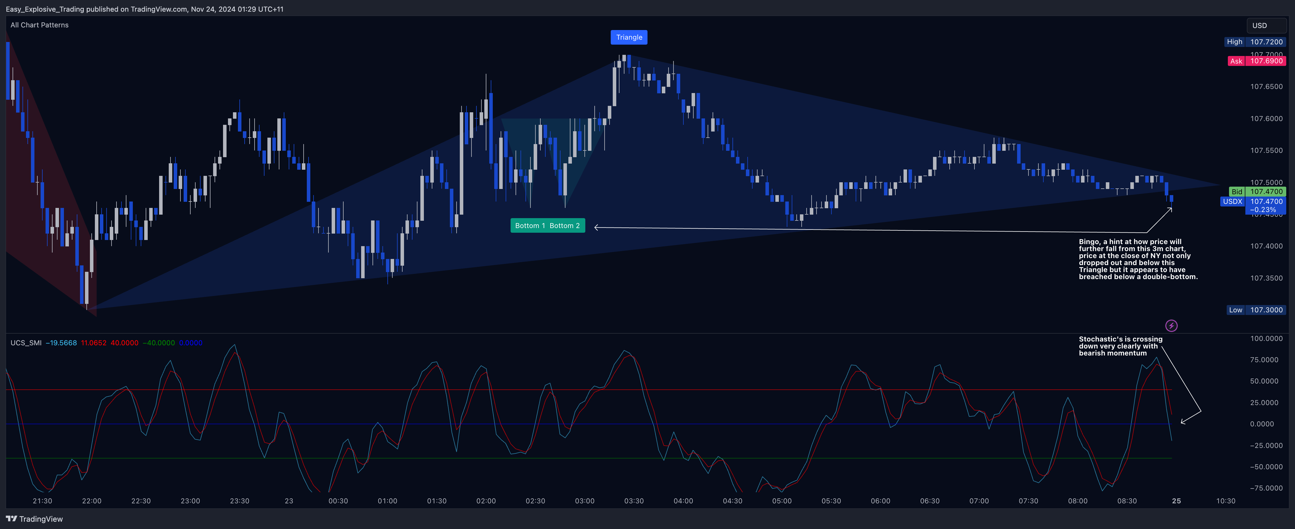 EIGHTCAP:USDX Chart Image by Easy_Explosive_Trading
