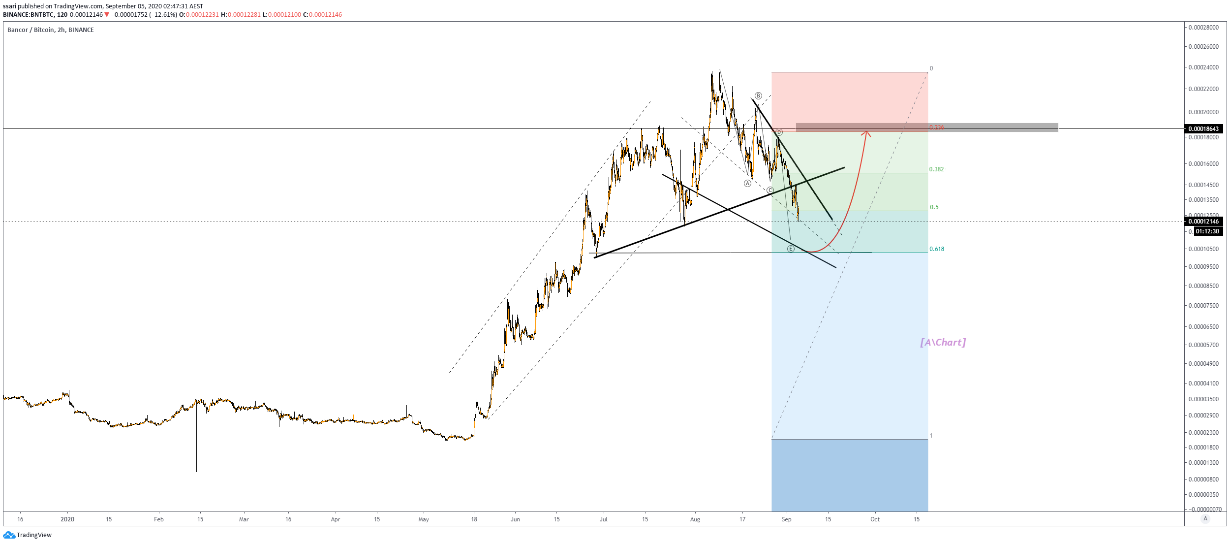  Chart Image