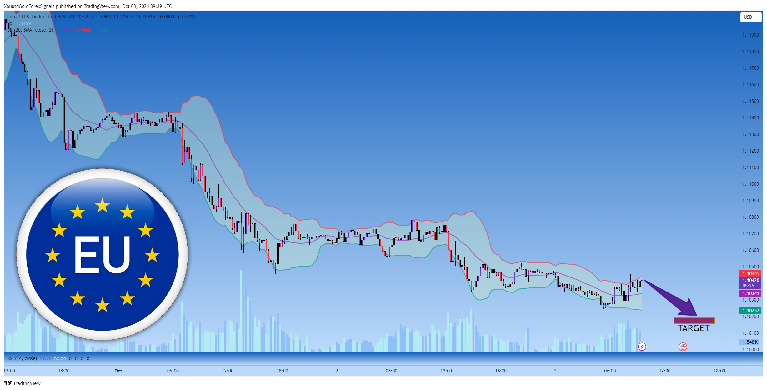 FX:EURUSD Chart Image by XauusdGoldForexSignals
