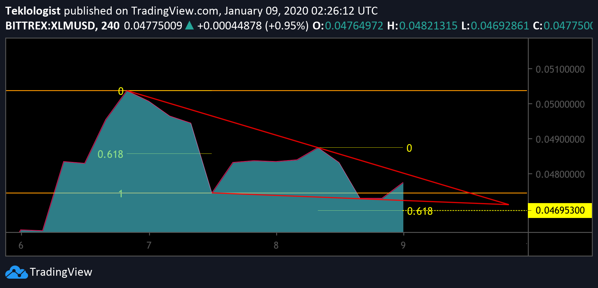  Chart Image