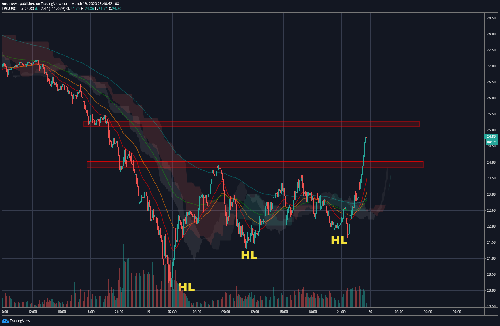  Chart Image