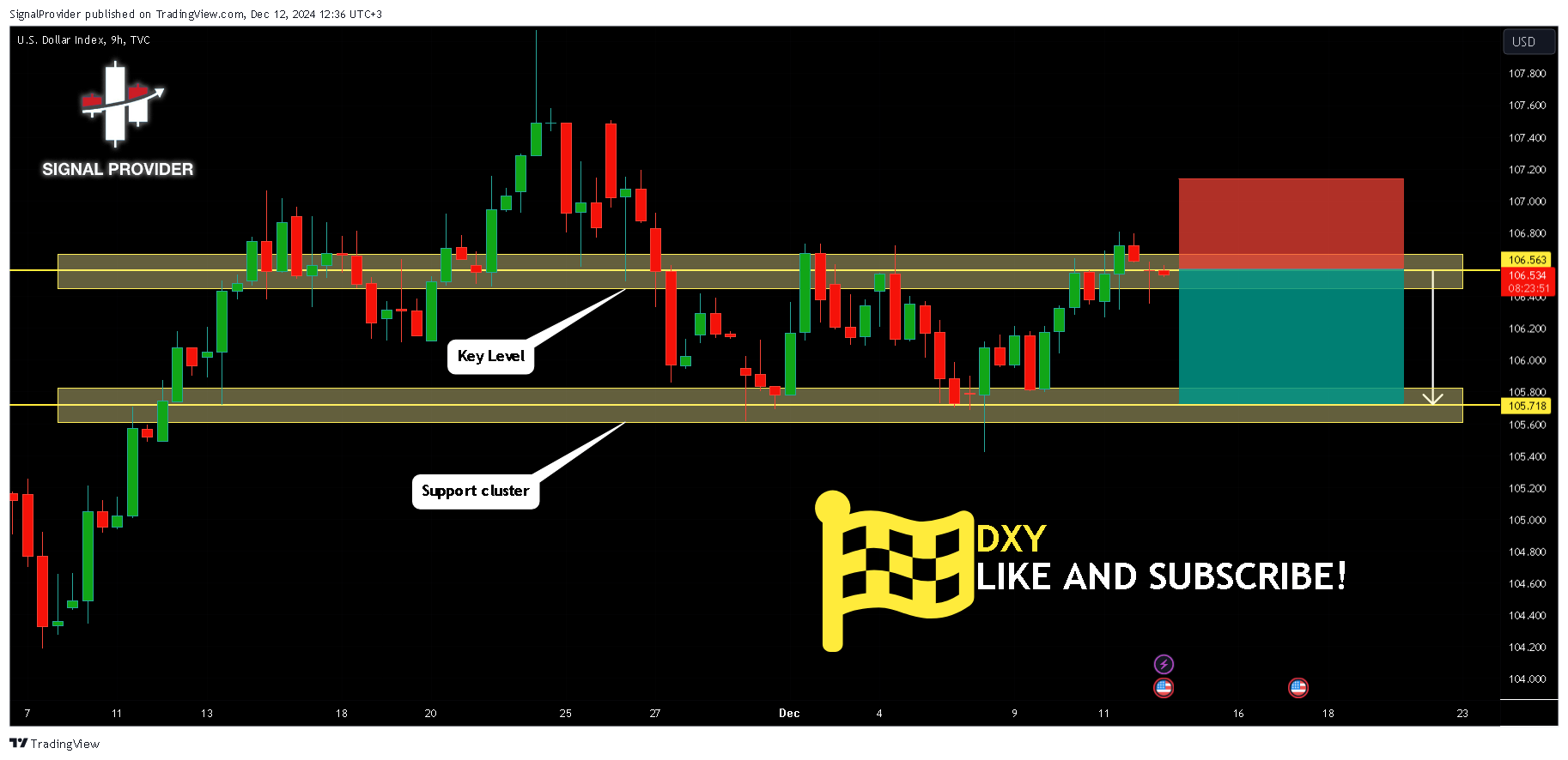 TVC:DXY Chart Image by SignalProvider