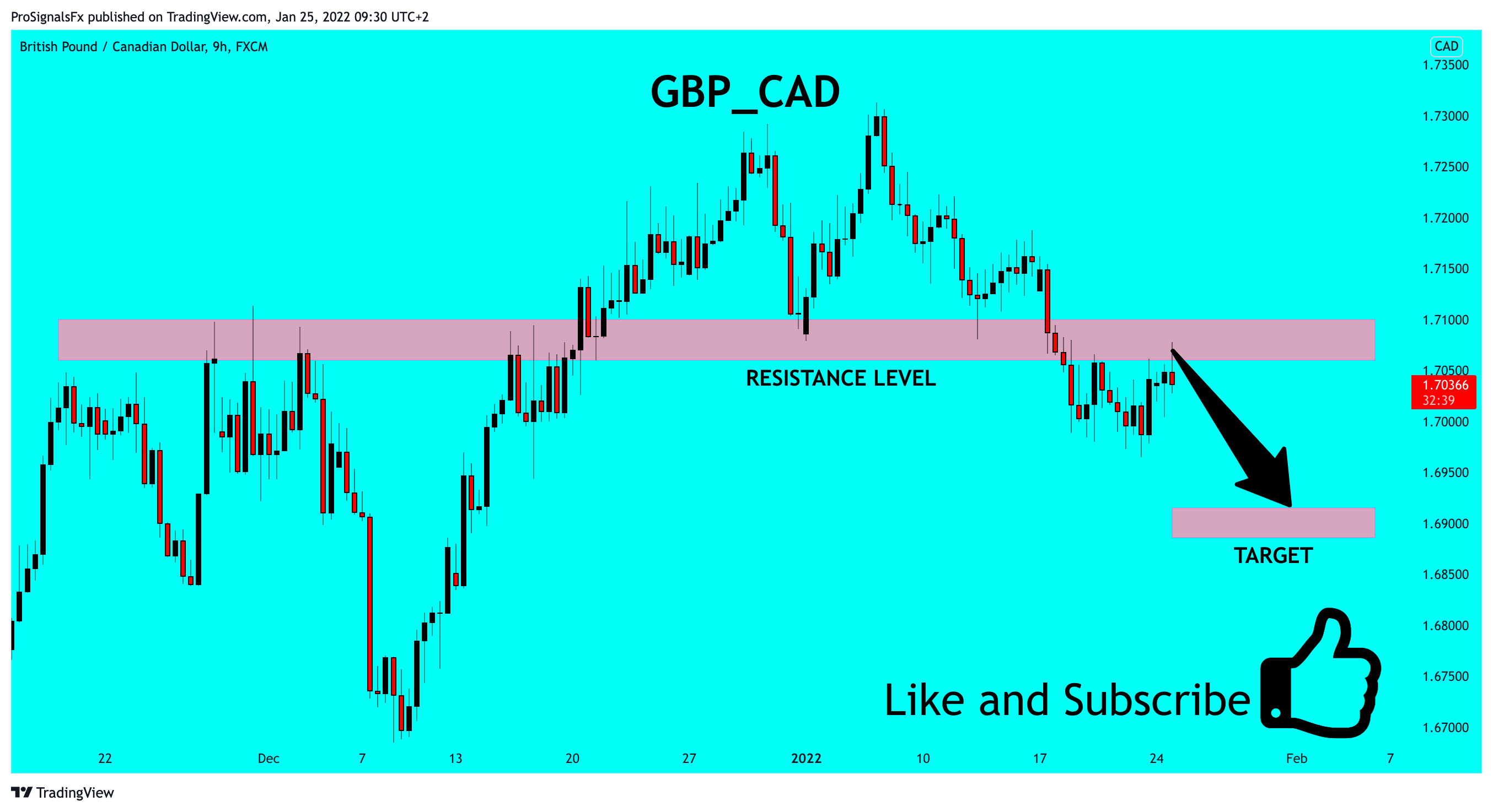 FX:GBPCAD Chart Image by ProSignalsFx