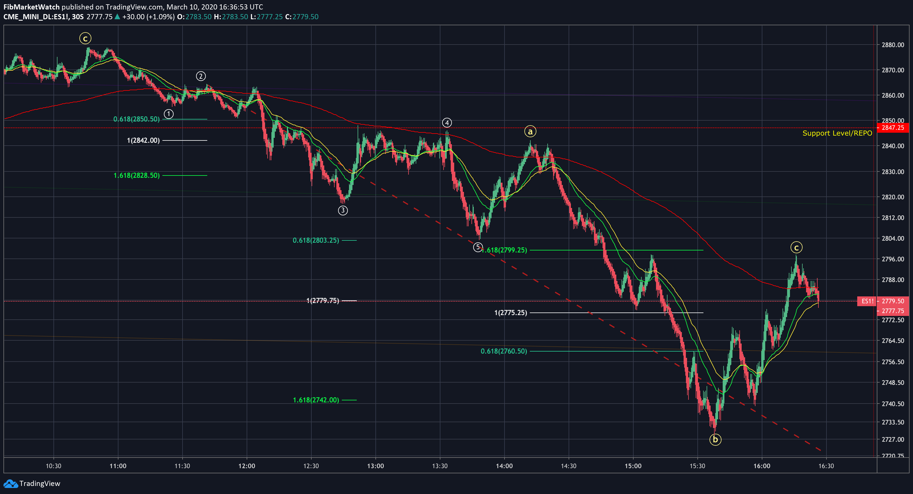  Chart Image