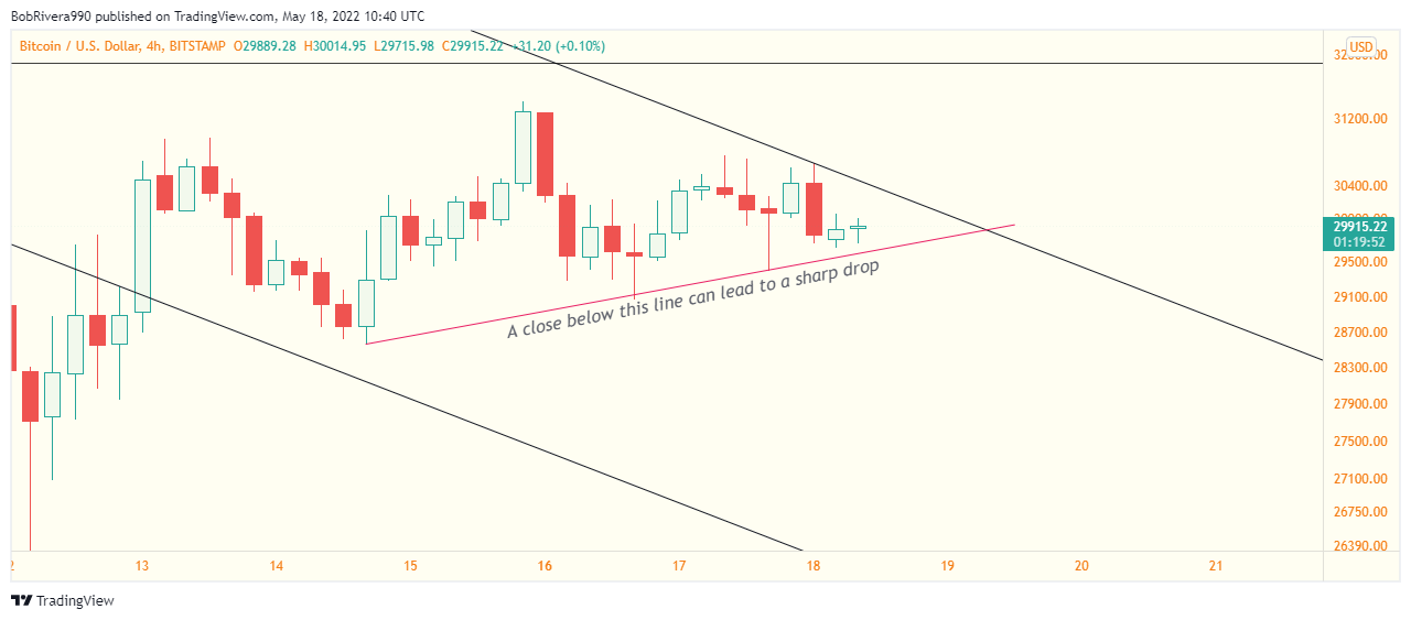 BITSTAMP:BTCUSD Chart Image by BobRivera990