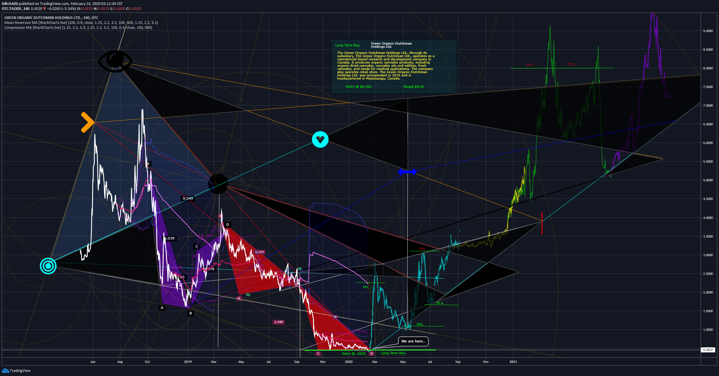  Chart Image