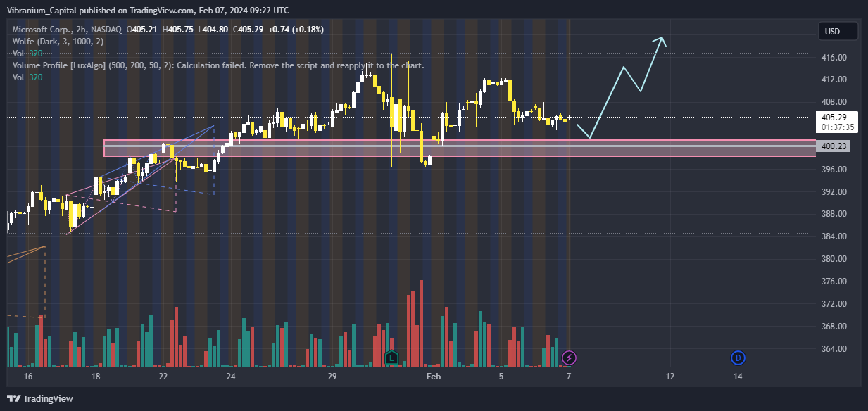 BATS:MSFT Chart Image by Aura_Trades