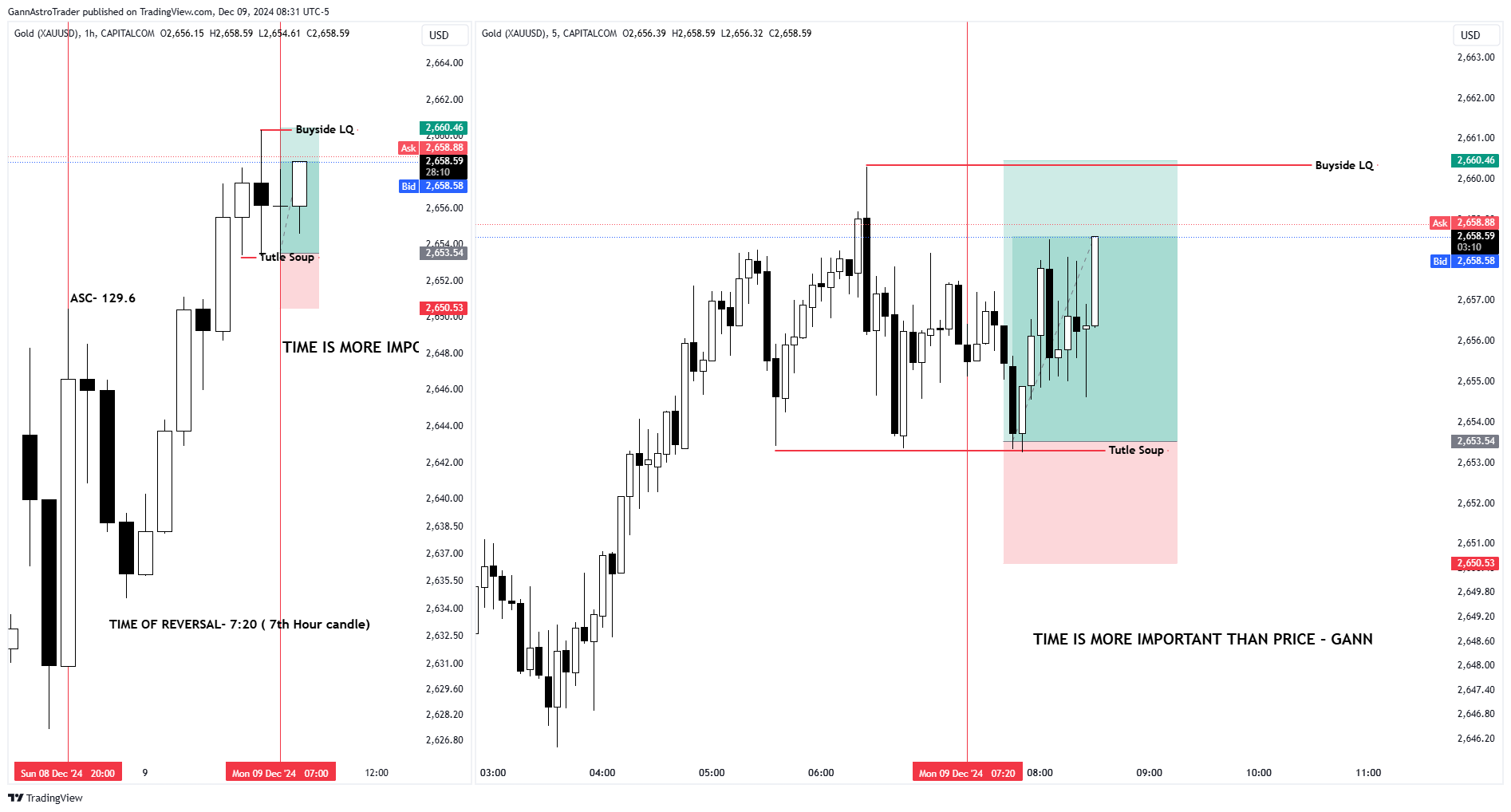 CAPITALCOM:GOLD Chart Image by GannAstroTrader