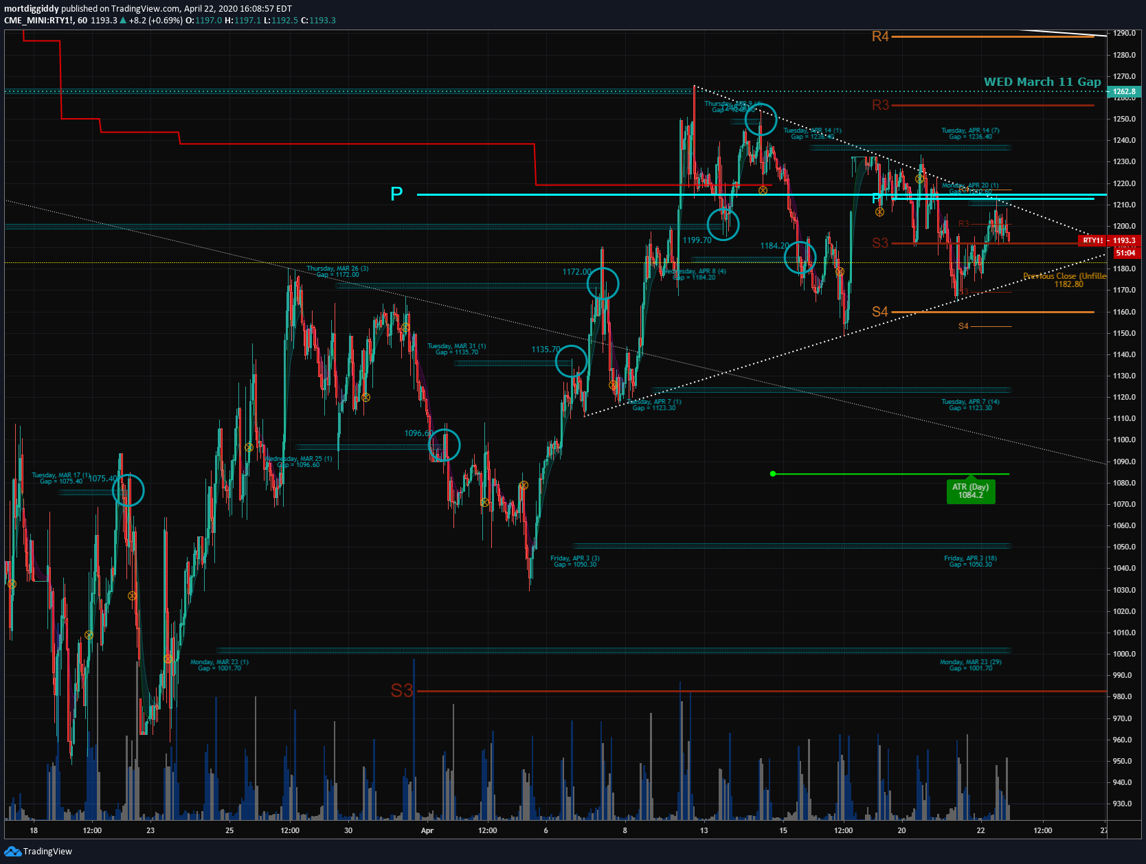  Chart Image