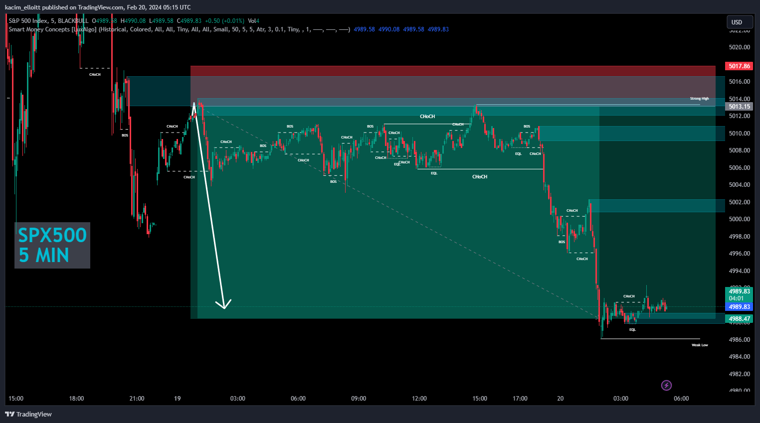 BLACKBULL:SPX500 Chart Image by kacim_elloitt