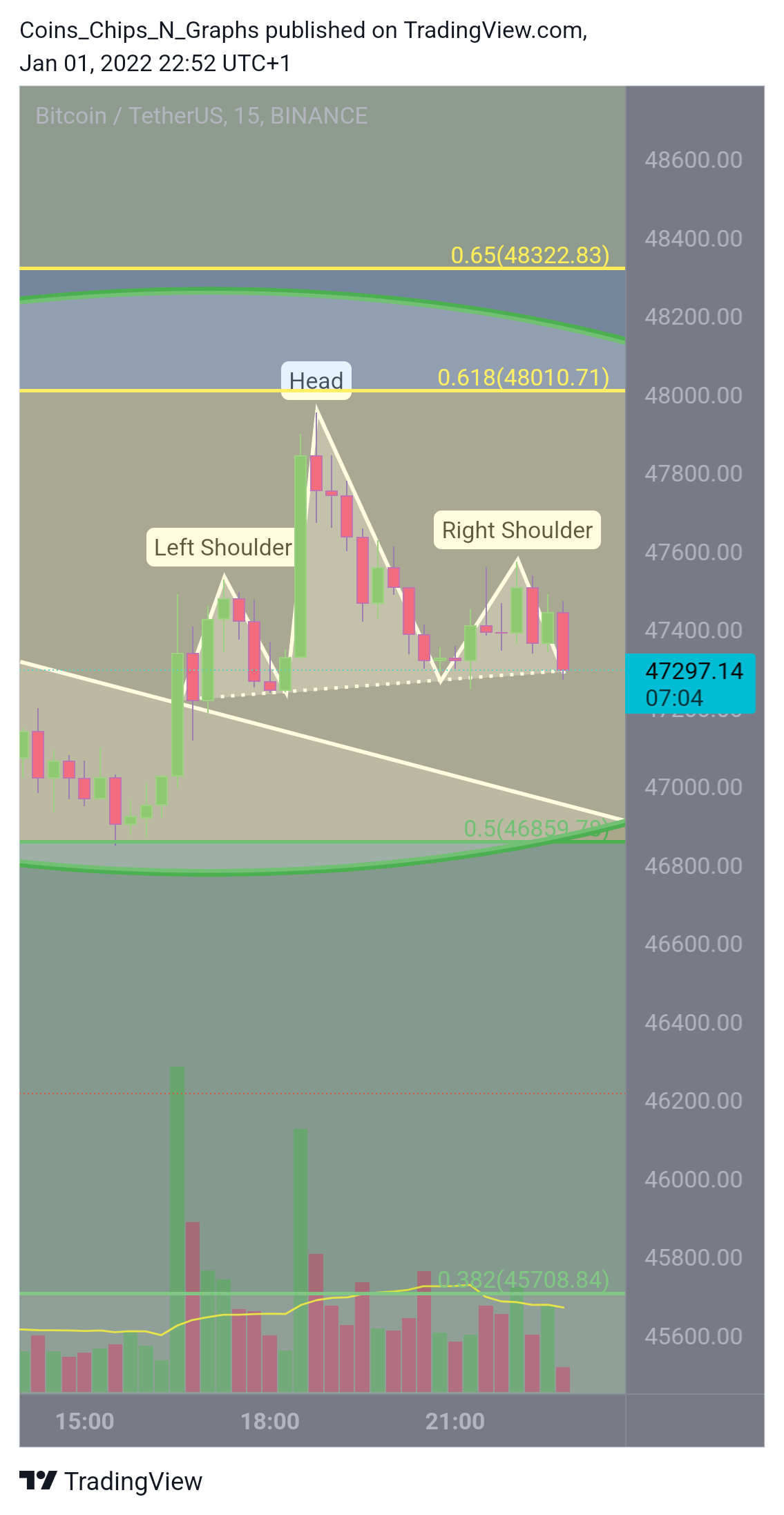 BINANCE:BTCUSDT Chart Image by BitcoinEasyIO