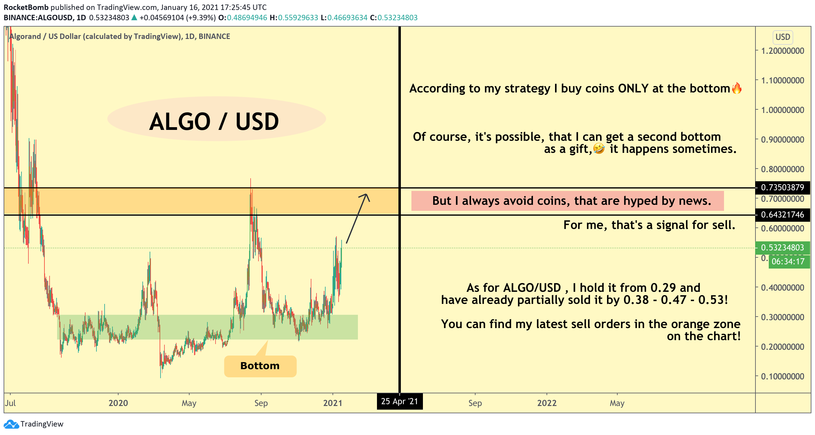  Chart Image